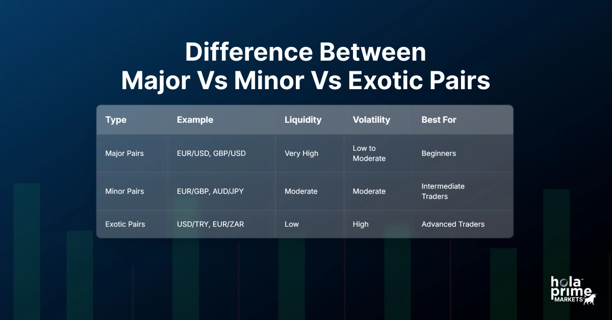 Table of differences between major, minor and exotic pairs.